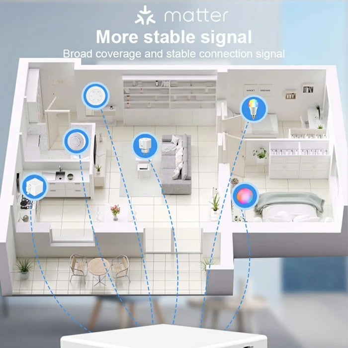 GW01 Tuya Smart Home Gateway Matter Protocol Multi-Mode Wired Hub for Zigbee Thread Network Central Control - 6