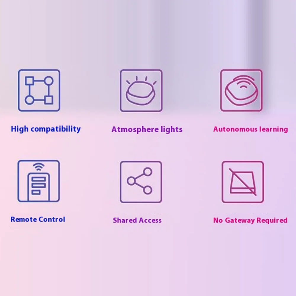 IR10 Smart Universal Remote Control Self Learning WiFi Controller with Ambient Light for Home Appliances - 2