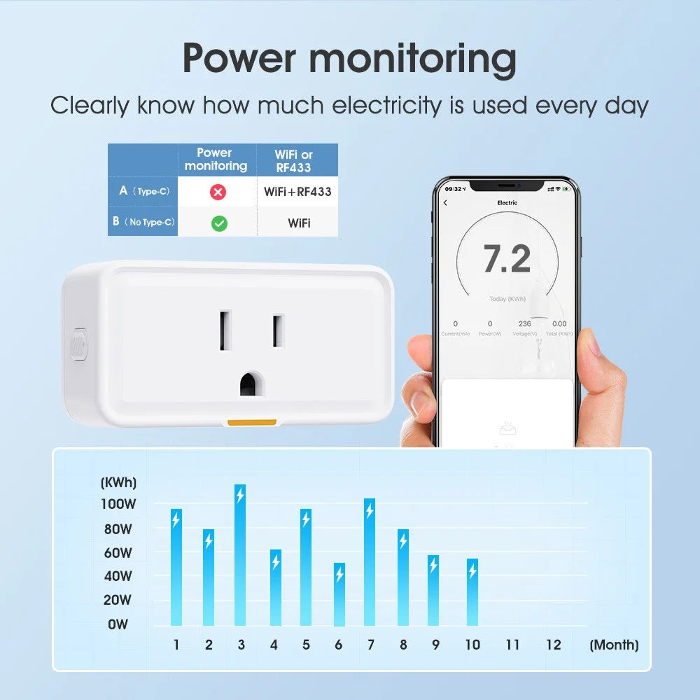 3300W US Plug Tuya WiFi Smart Socket with Energy Monitoring Remote Control APP Voice Timer Switch - 5