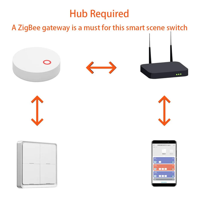 SC04 4-Gang Scene Switch Wireless Zigbee Smart Remote Control Programmable Switch Panel - 3