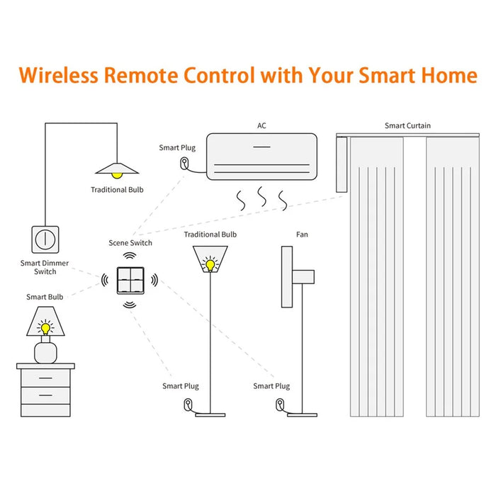 SC04 4-Gang Scene Switch Wireless Zigbee Smart Remote Control Programmable Switch Panel - 4