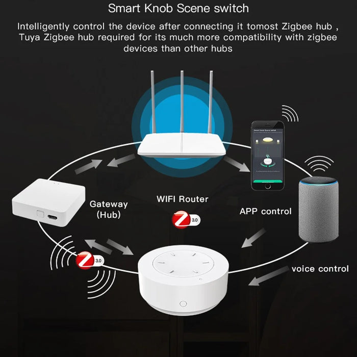 SC20 Smart Knob Scene Switch Zigbee Wireless Remote Control Button for Smart Home Lighting Dimming / Scene Setting - 7