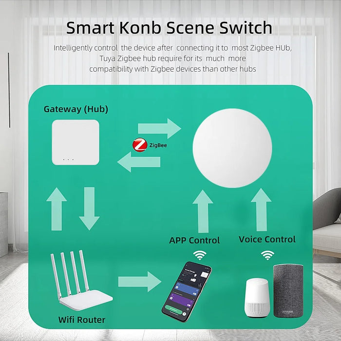 SC021 Smart Home Zigbee One-Click Scene Switch Wireless Control Light Management Panel - Yellow - 5
