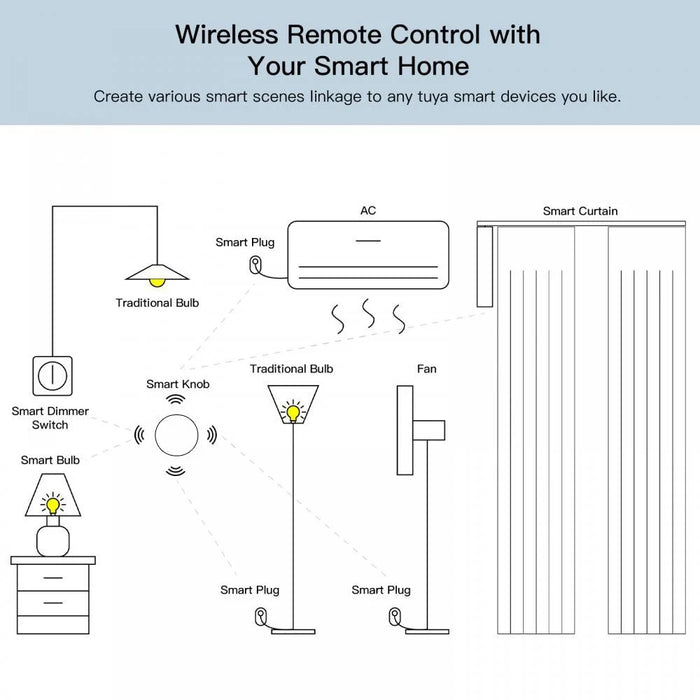 SC021 Smart Home Zigbee One-Click Scene Switch Wireless Control Light Management Panel - Yellow - 6