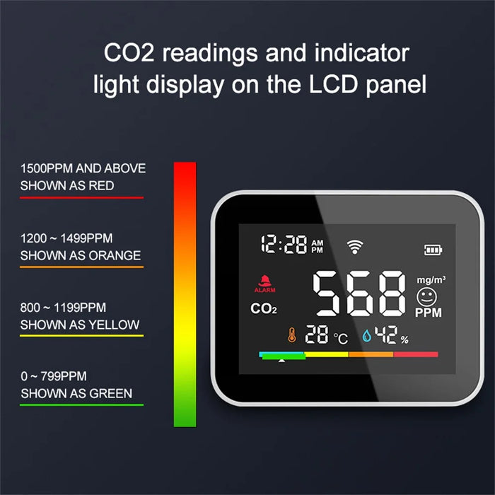 CO2V1 Smart Carbon Dioxide Detector Tuya WiFi Air Quality Monitor Temperature Humidity Sensor - 5