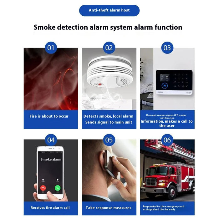PG-108 Home Security Smart Alarm System APP Remote Control Wireless Burglar Alert, WiFi + 4G Version - EU Plug - 7