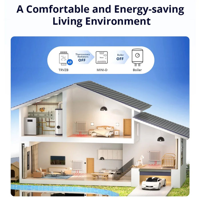 SONOFF MINI-D WiFi Smart Switch Dry Contact Relay Matter Protocol Support AC / DC Input Smart Control - 7
