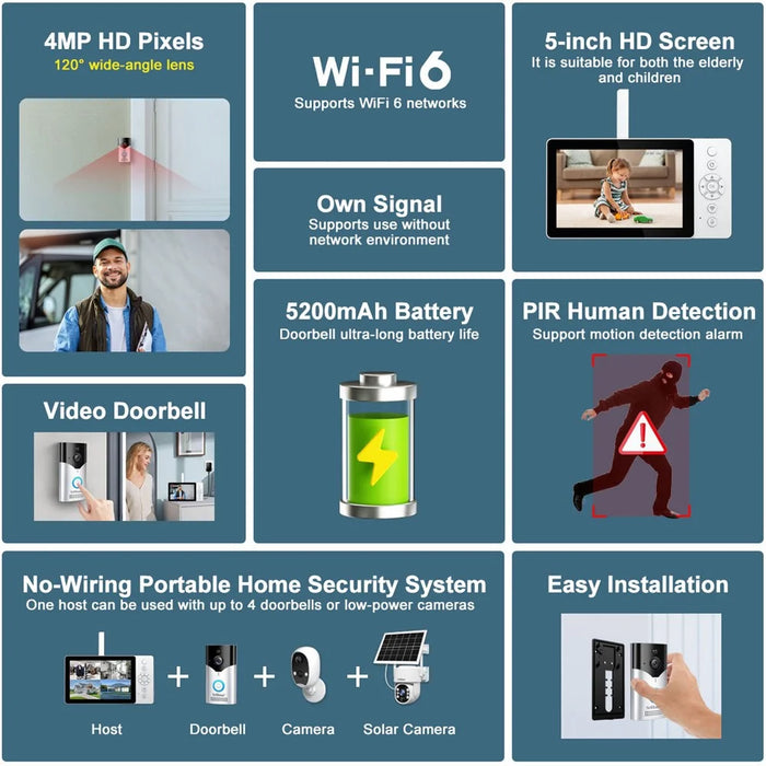 SRIHOME DH051_002_008 Smart Wireless Doorbell Set 4MP HD Indoor Video Intercom Low Power Consumption for Home - US Plug - 6