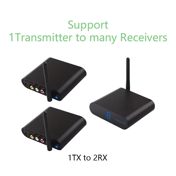 MEASY AV530 5.8GHz Wireless AV Transmitter Receiver Set 300m HD Signal Transmission - US Plug - 4