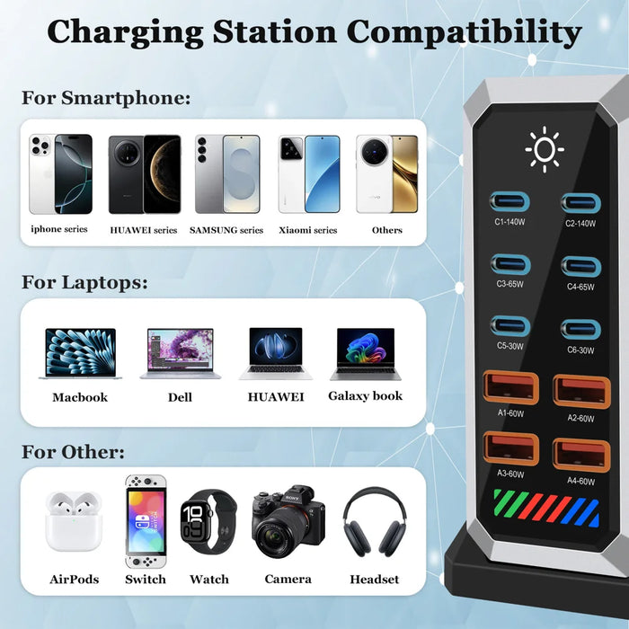 HHW HW18 660W GaN Multi-Port Desktop Charger USB Power Adapter Station for Smartphone / Laptop - EU Plug - 5