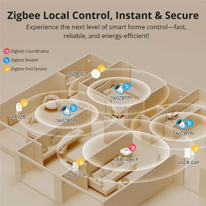 SONOFF S60ZBTPF iPlug Zigbee Smart Plug Energy Monitoring Smart Home Remote Control Timer, EU Plug - 7