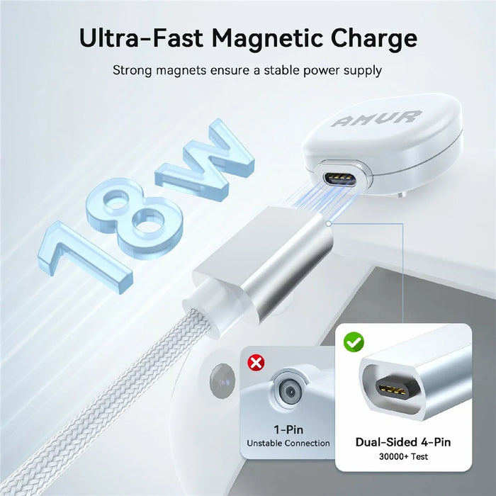 AMVR CK1 1.2m Magnetic Charging Cable for Quest 3  /  3S  /  Pro VR  Headset 18W Fast Charging Type-C Cable with Adapter - 4