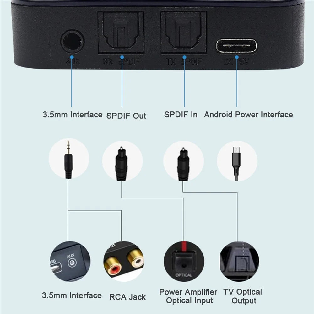 BTC880 2-in-1 Bluetooth-compatible 5.0 Audio Receiver Transmitter Optical Fiber AUX Wireless Adapter - 5