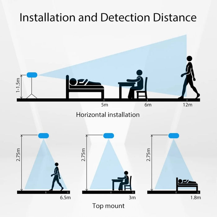 NEO NAS-PS01W Tuya Smart WiFi+Bluetooth-compatible Dual Mode Radar Human Presence Sensor APP Control Human Detection Sensor for Meeting Room Bedroom - 7