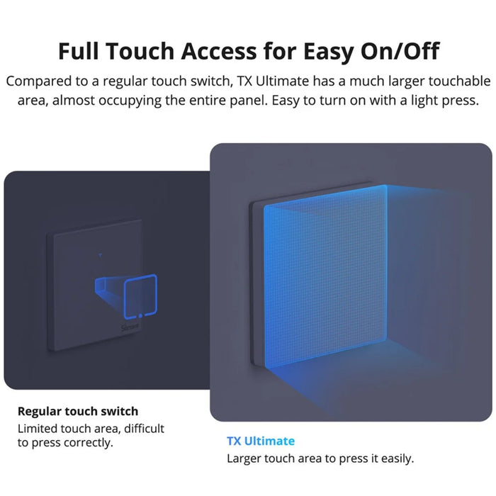 SONOFF TX Ultimate Smart Touch Wall Switch with WiFi and eWeLink-Remote Compatibility - US Plug / T5-1C-120 - 7