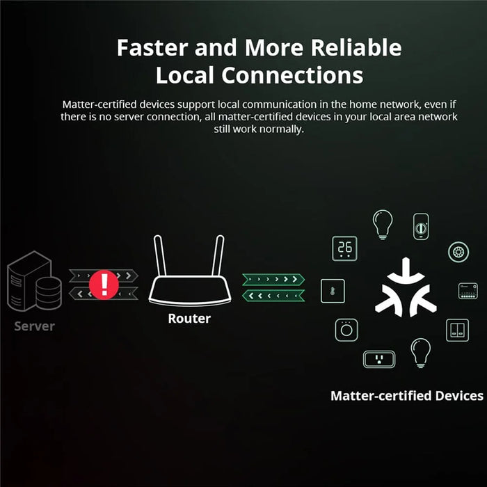 SONOFF MINIR4M WiFi Smart Switch Module Support eWeLink and Matter - 7