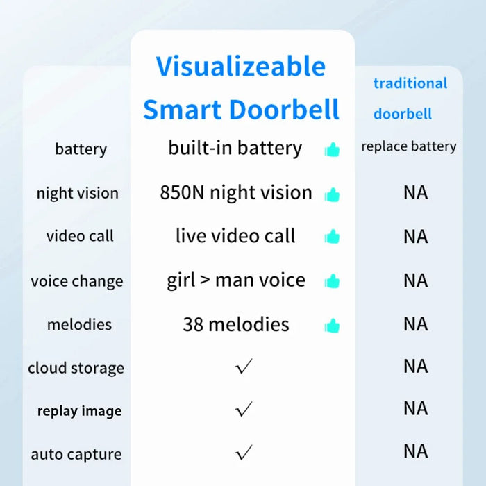 SN-D8 Two Way Audio Video Doorbell WiFi Mobile Phone Remote Home Camera - 4
