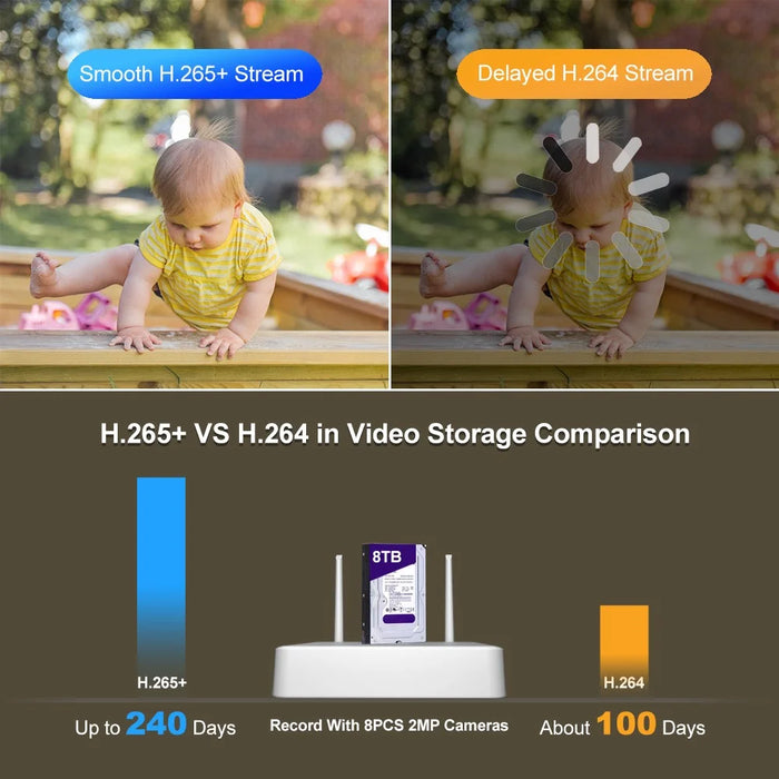 SRIHOME NVS011+IPC059 2MP Two-Way Audio WiFi CCTV Camera 8CH NVR Video Recorder - US Plug - 7