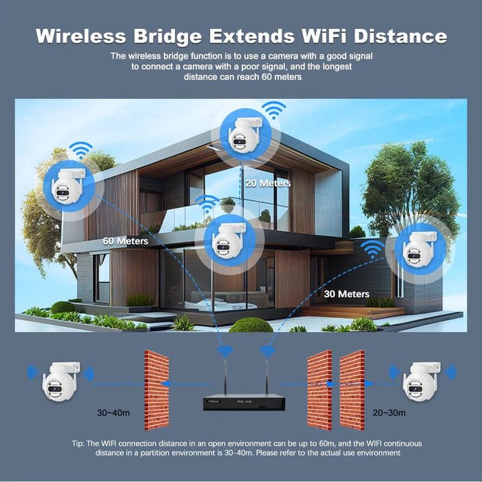 SRIHOME NVS001E+IPC047 IP66 Waterproof 5MP 8CH HD WiFi Camera NVR Video Recorder - US Plug - 6