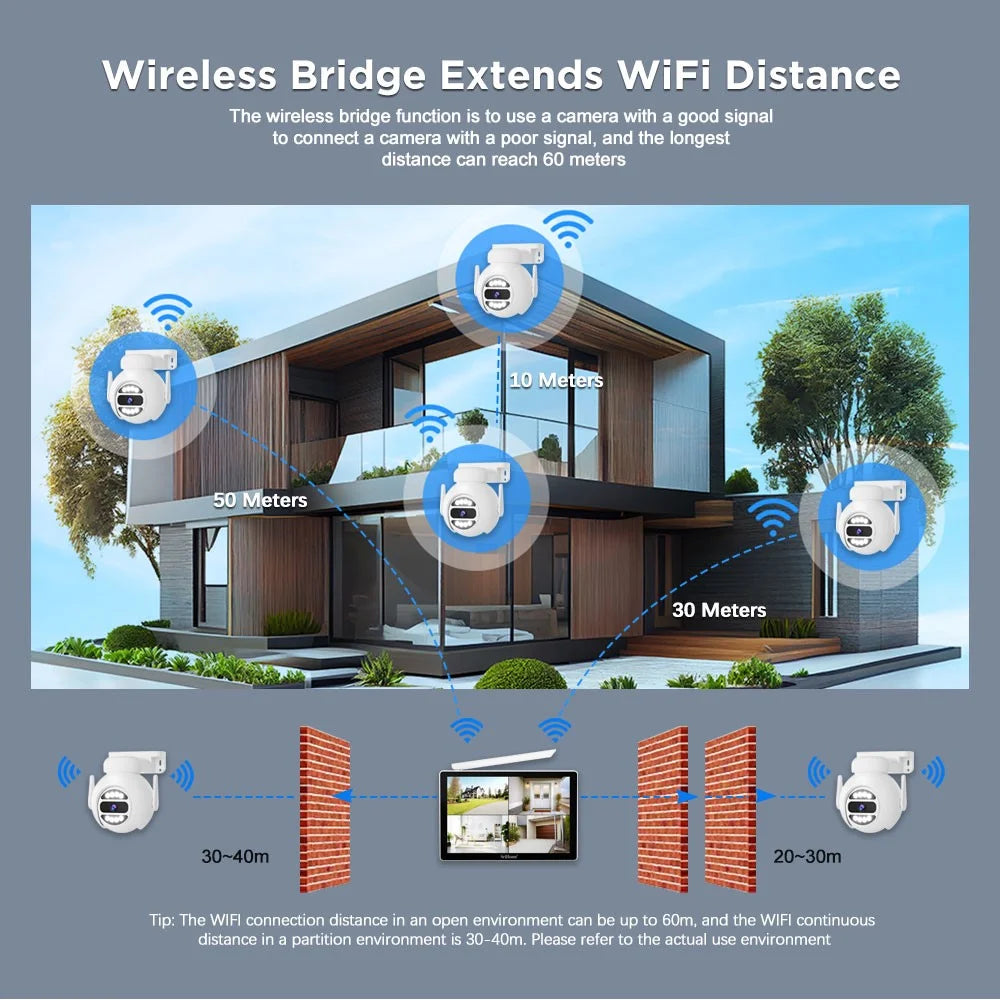 SRIHOME NVS010+IPC047 10.1 Inch LCD Screen IP66 Waterproof 8CH WiFi NVR 5MP HD CCTV Camera Kit - US Plug - 5