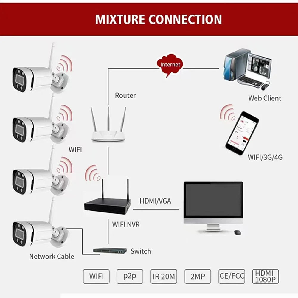 2MP 2K 4CH NVR HD CCTV Kit Remote Voice Intercom Full Color Night Vision WiFi Surveillance Camera System - US Plug - 3