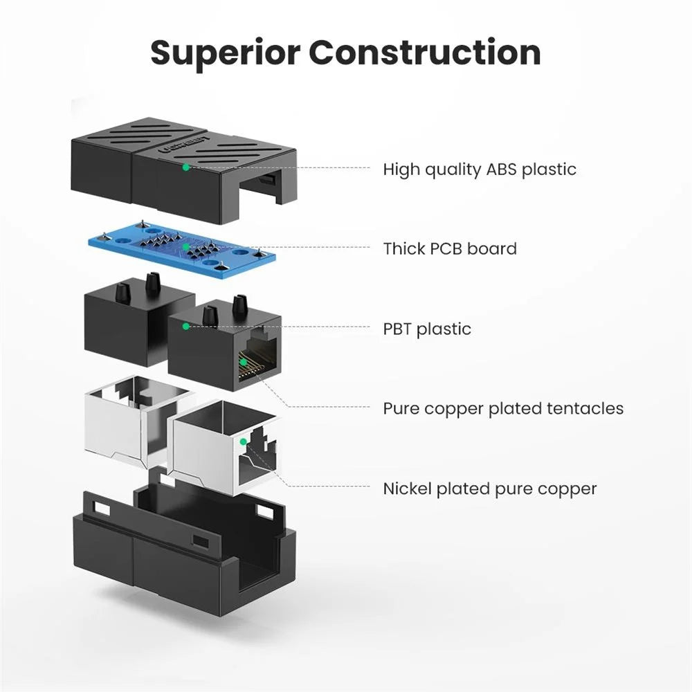 UGREEN 20390 Cat7 RJ45 Female to Female Ethernet Cable Coupler Network Cables Connector - 6