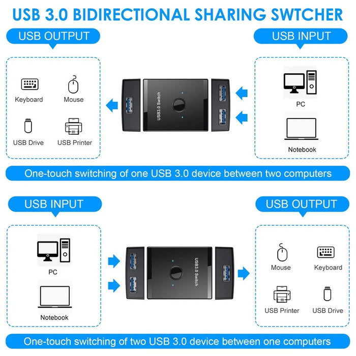 U3-014 KVM USB 3.0 Bidirectional Switch Selector 2 to 1 Sharing or 1 to 2 Hub for Keyboard Mouse Scanner Printer - 4