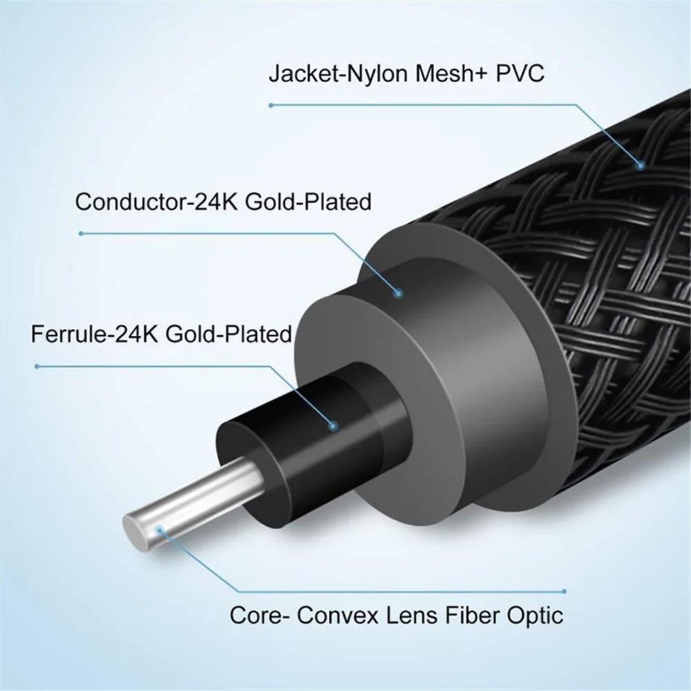 15m Optical Audio Cable Fiber Digital Optical SPDIF Toslink Line with Gold-Plated Connector for Home Theater, Sound Bar, DVD Player (Thread Type) - 4
