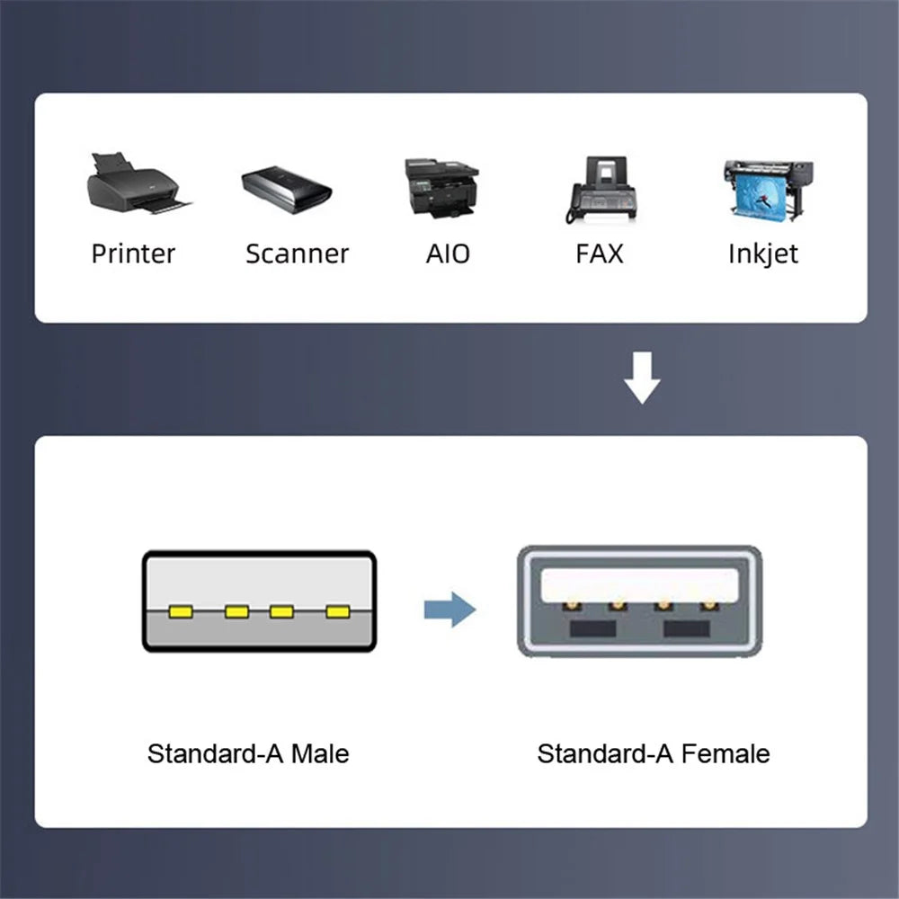 U2-006-AM 6Pcs Type-A Micro USB 2.0 Mini USB 5Pin Male to Female Extension Data Power Adapter - 4
