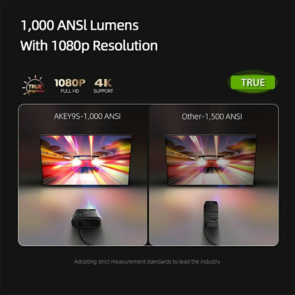 AUN AKEY9S 1080P 4K Projector 2.4G  /  5G WIFI Bluetooth-compatible Projector 1+8GB 1000 ANSI 3D LED Home Theater - US Plug - 2