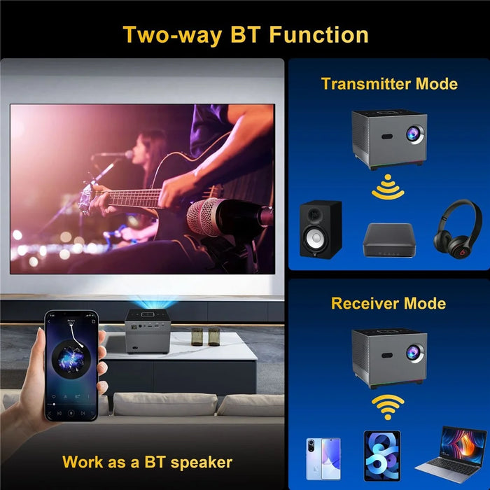 X3 Mini Projector WiFi Bluetooth-compatible Portable Home Theater Video Projector - US Plug - 7