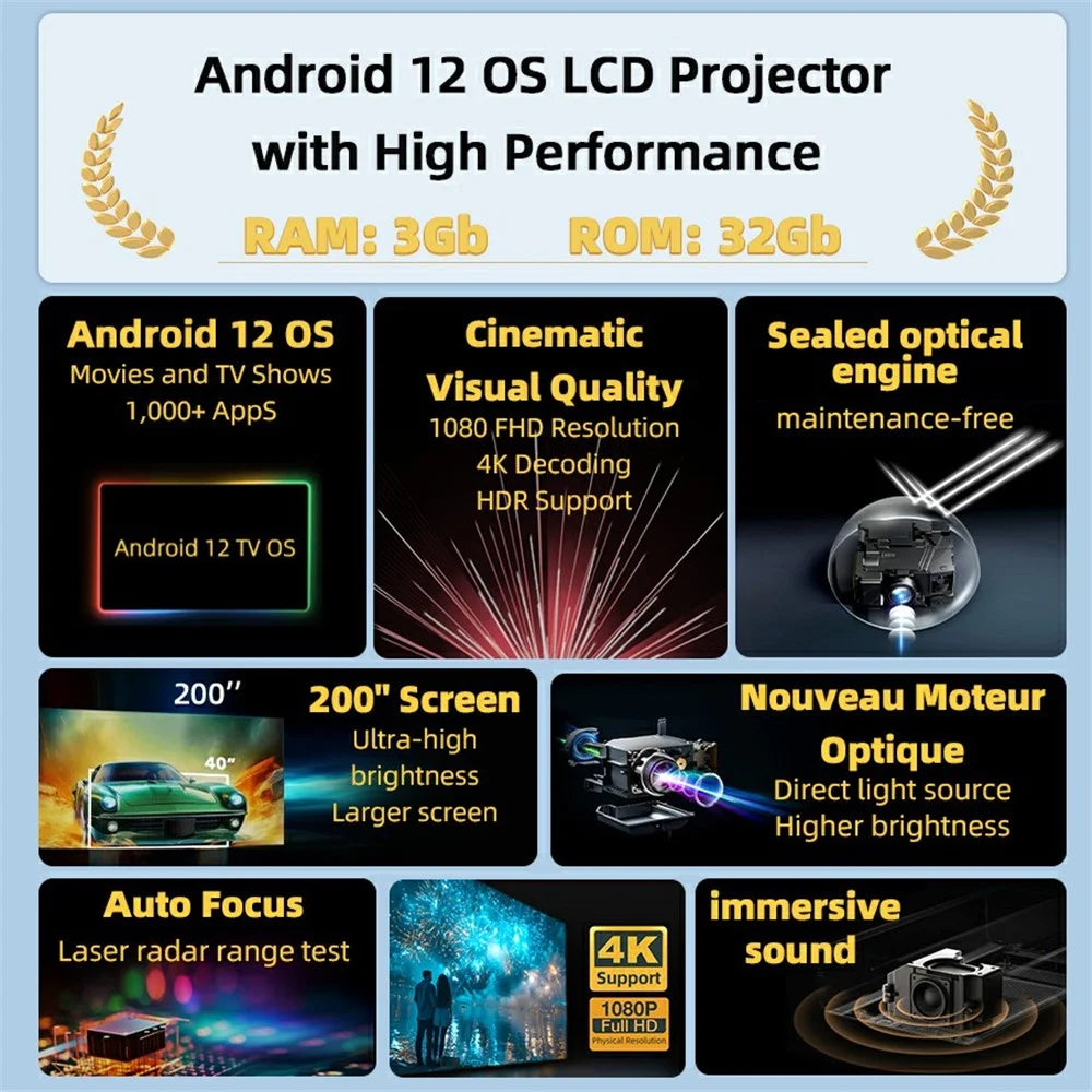 AUN U002 Android 12 Projector Auto Focus 3D Mini Theater Full HD 1080P LED 4K Video Projector - US Plug - 4