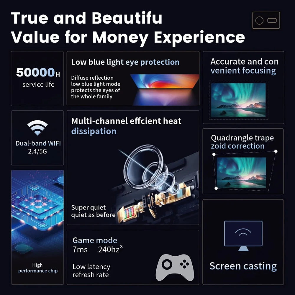 P30 Ultra Portable LED Gaming Projector 150 ANSI Lumens Android 11 WiFi Bluetooth-Compatible Game Projector - EU Plug - 3