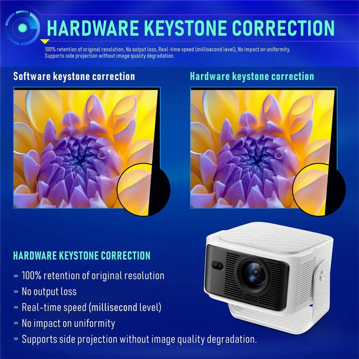 HY350MAX Android 14 LED Video Projector H726 2GB RAM 32GB WiFi6 BT5.4 500ANSI 1080P Home Theater Projector - US Plug - 4