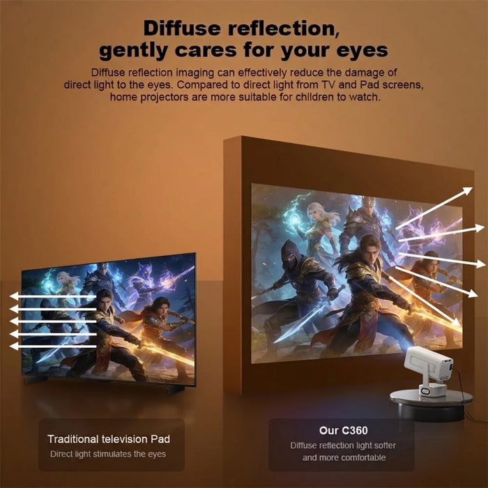 IMC360 LCD Projector 320 ANSI Lumen 1080P WiFi 6 Android 11 1GB+8GB Autofocus Projector for Home Theater, Single Speaker - White  /  EU Plug - 6