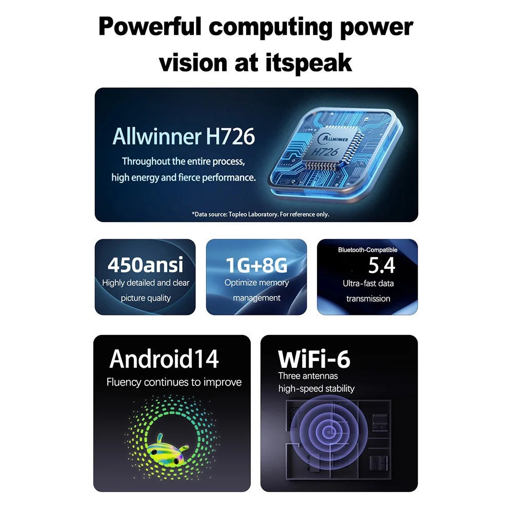 TP360 Mini Smart Projector Android 14.0 WiFi 6 Bluetooth-compatible 5.4 270 Degree Rotate for Home Outdoor - US Plug - 3