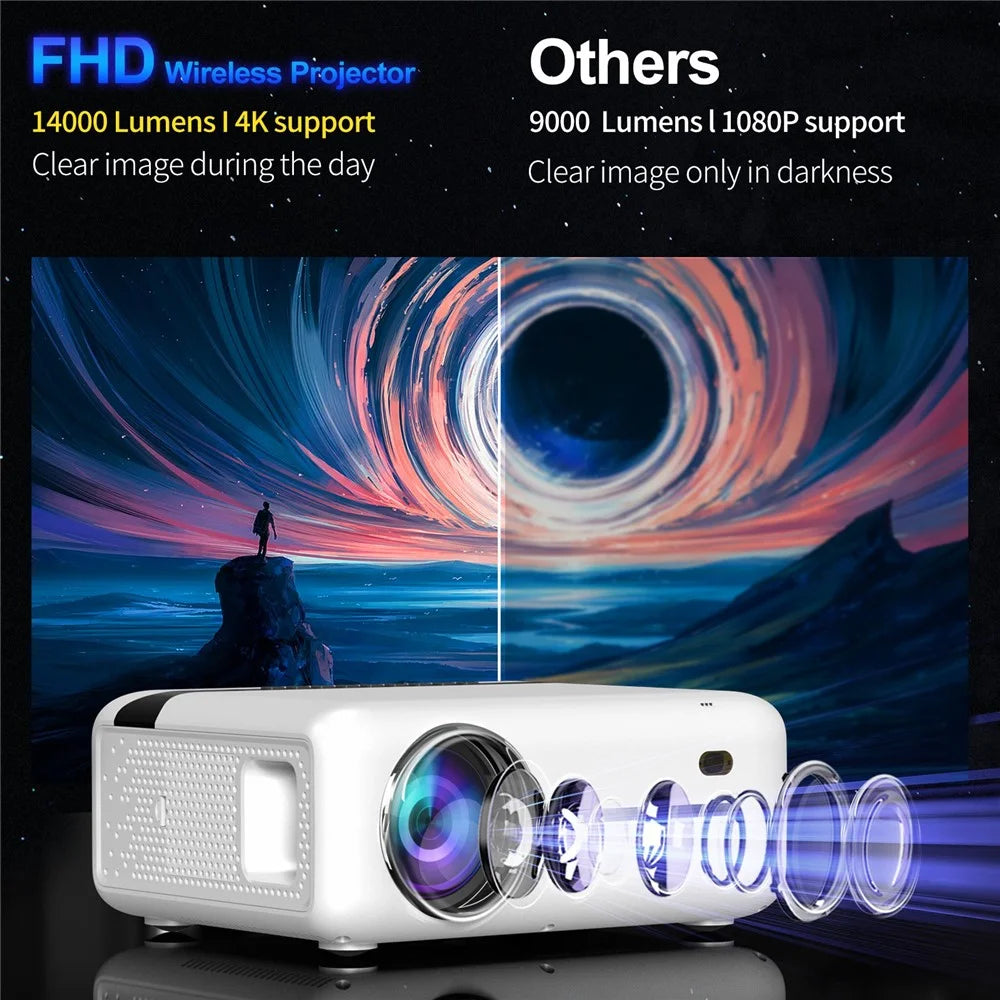 E520 1080P FHD Projector Android 9.0 BT5.0 1G+8G 1,4000 Lumen Home Theater Projector Support 4K - US Plug - 2