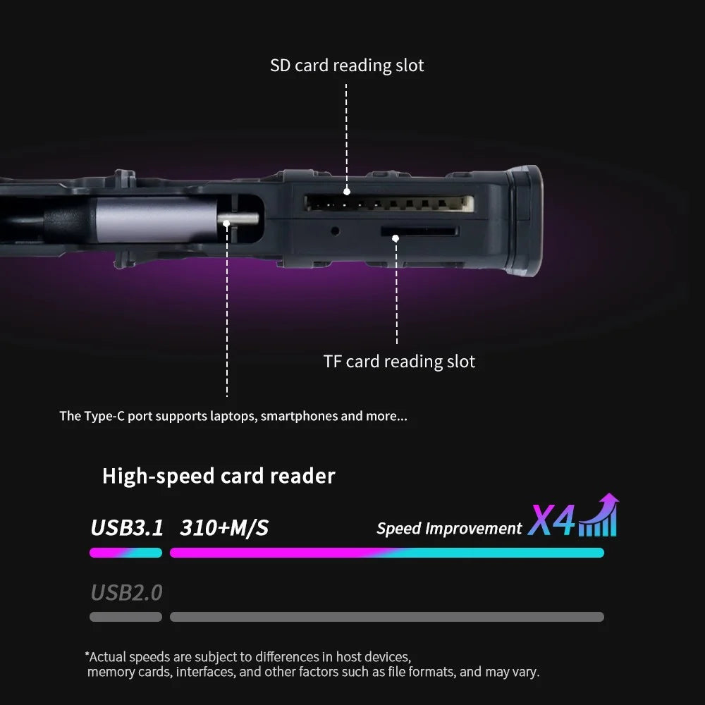 DESIONTAL Multi-Function High Speed SD / TF Card Reader Portable Memory Card Storage Case - 7