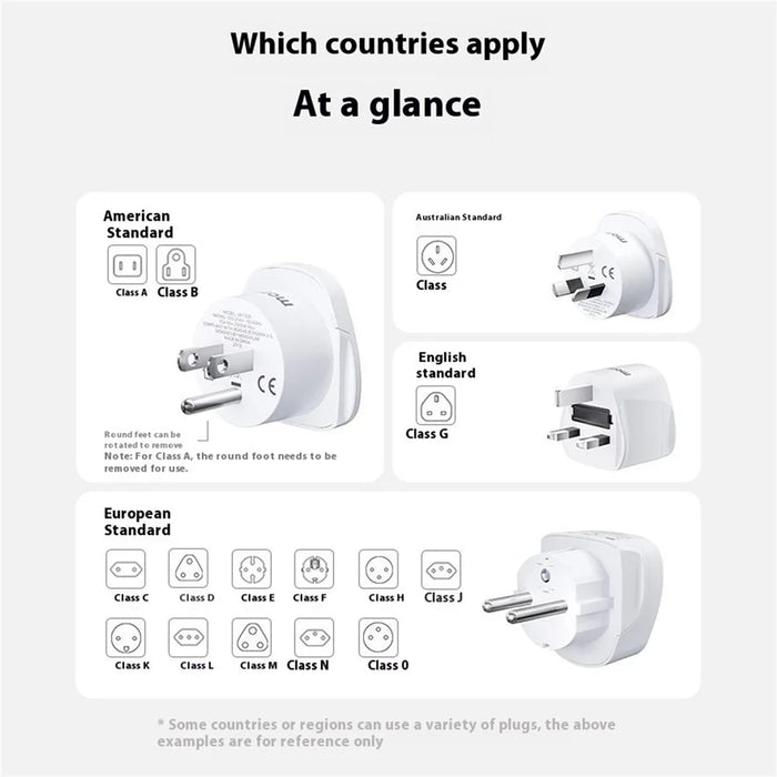 MOMAX 1-World 2500W Global Travel Adapter Universal Power Converter - AU Plug / White - 6