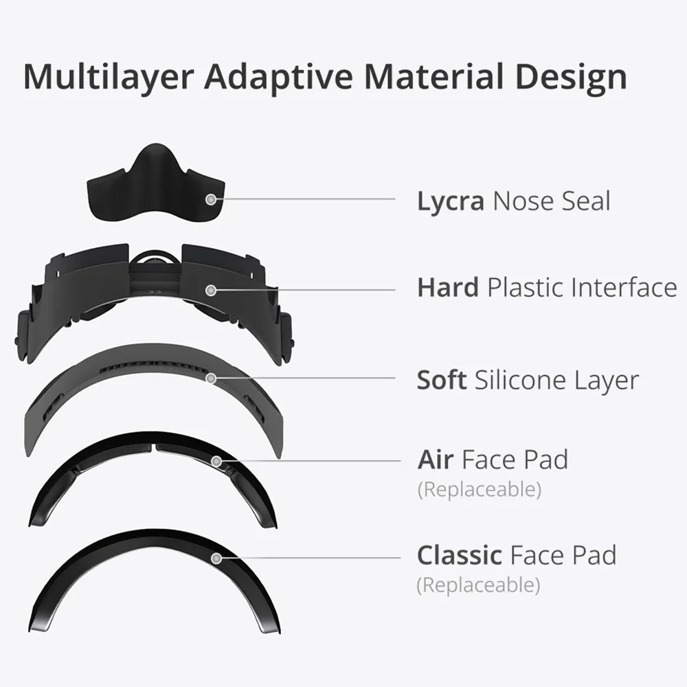 BOBOVR F3 For Meta Quest 3 Replacement Face Mask Cooling Padding VR Headset Face Cushion - 7