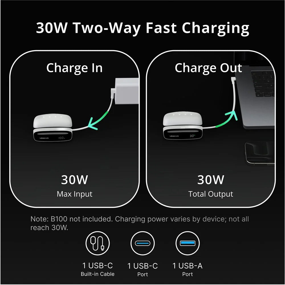 BOBOVR PD100 30W Fast Charging Hub for BOBOVR B100 Battery Pack Expansion Dock Built-in USB-C Cable - 2