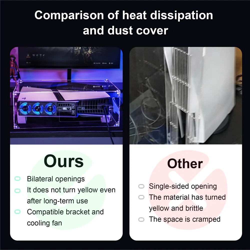 STARTRC GAMES For Sony PlayStation 5 Pro / 5 Slim (Digital / Disc Edition) Dust Cover PMMA Clear Protective Shield - 5