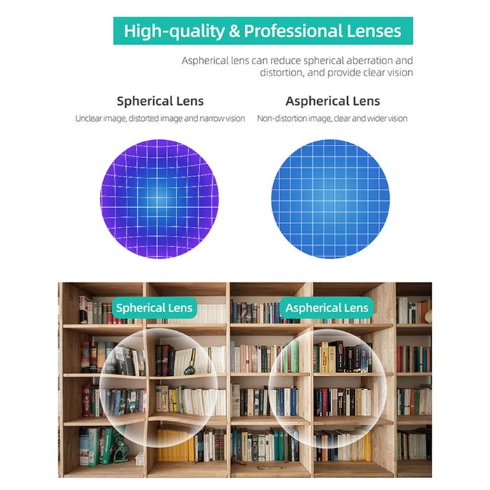 HIFYLUX QF11 1 Pair -1.0D Aspherical Myopia Lenses Nearsighted Corrective Resin Glasses Lenses VR Accessories for Oculus Quest 2 - 4