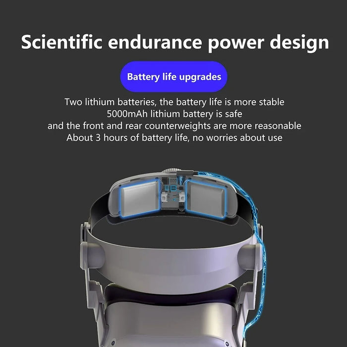 FIIT VR T2 Power For Oculus Quest 2 VR Head Strap Adjustable Headband 5000mAh Power Bank - 7