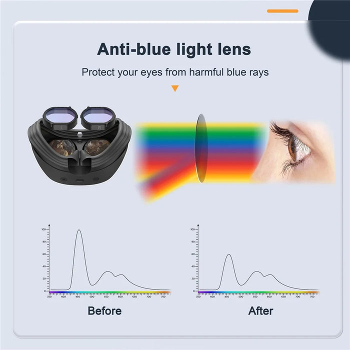 DEVASO Anti-Scratch Ring Lens Protector Compatible with PS VR2 Headset Anti-Blue Light Lens Cover - 5