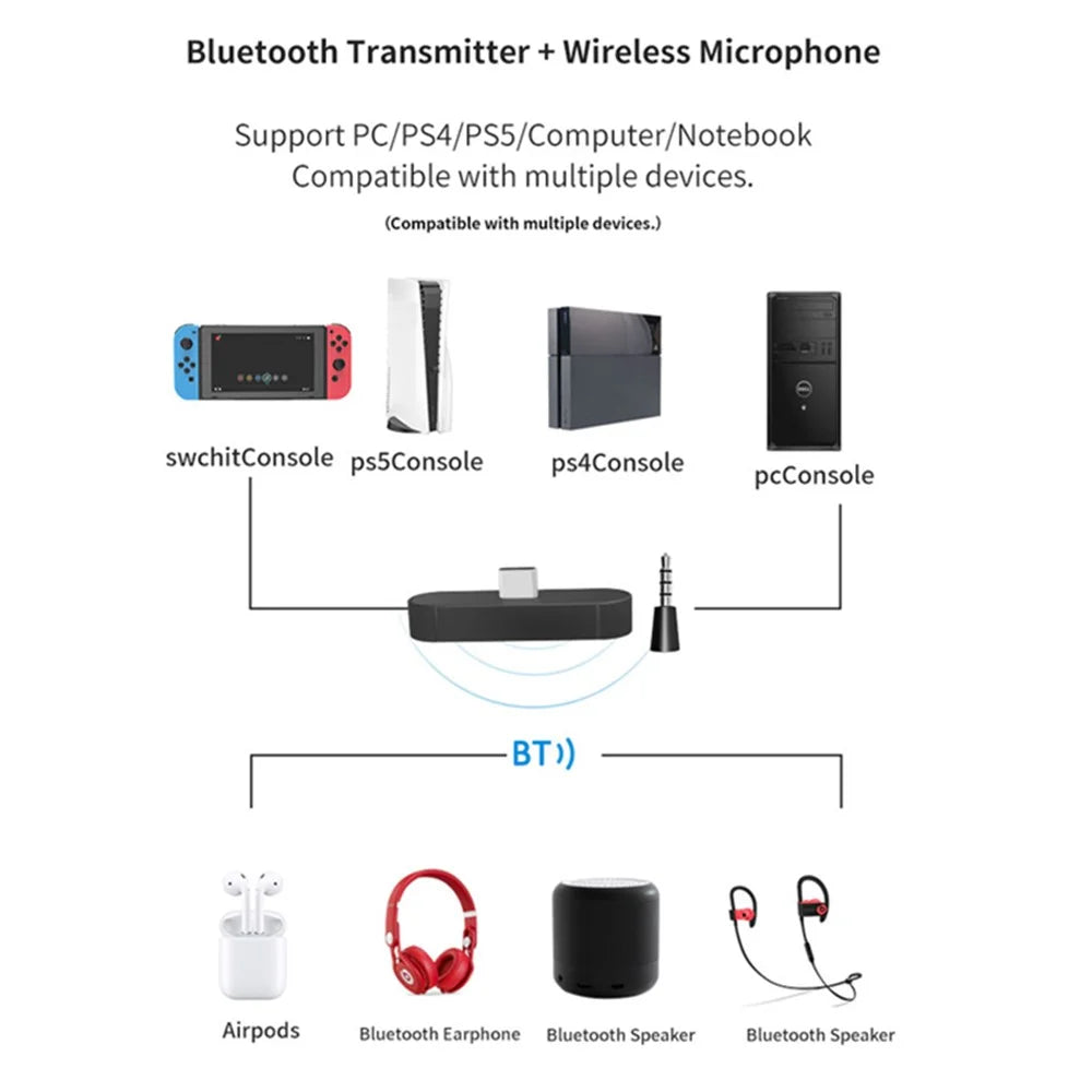 HS-SW390 For Nintendo Switch Bluetooth-compatible 5.0 USB-C Adapter Wireless Audio Transmitter with Microphone - 7