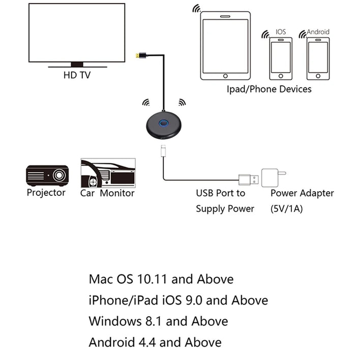 E89B 2.4G WiFi 1080P Wireless Horizontal / Vertical Screen Mirroring Adapter HD Display Dongle - 4