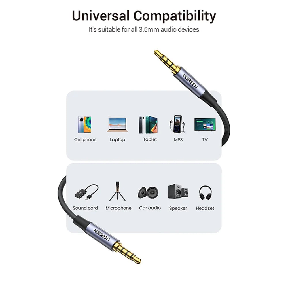 UGREEN 1.5m 3.5mm Aux Cable TRRS Cable Male to Male Audio Stereo Jack HiFi Cable for Cellphone Speaker Car Headphone - 5