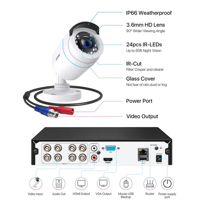 ZOSI 3K Lite 8CH Security Camera System, No HDD H.265+ 5MP Video DVR Recorder with 4X HD 1920TVL 1080P - White  /  US Plug - 6