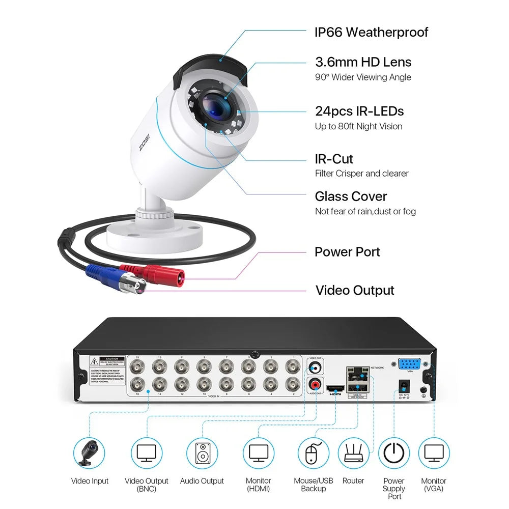 ZOSI 13K Lite 16CH Security Camera System without HDD H.265+ 5MP 16x 1080P Surveillance CCTV Camera - White  /  US Plug - 5